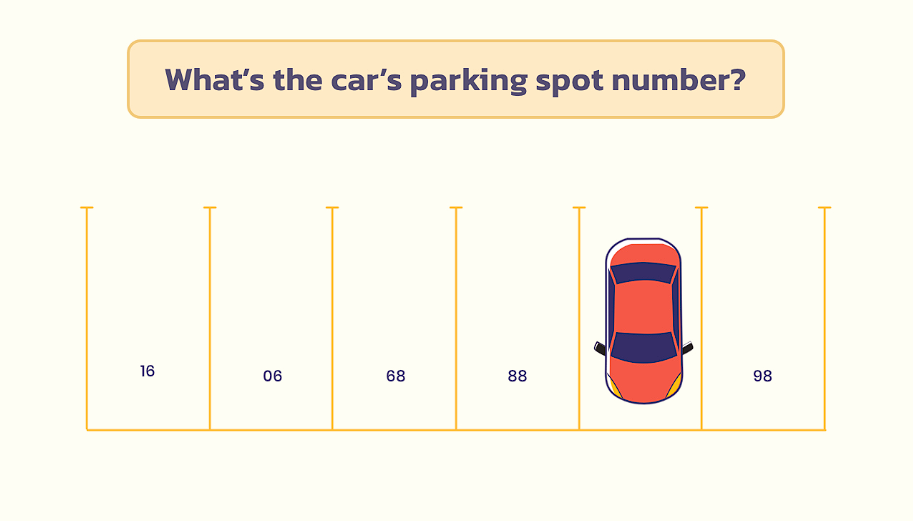 Nur wenige werden dieses Gehirnrätsel lösen können: Welche Nummer hat der Parkplatz des Autos?
